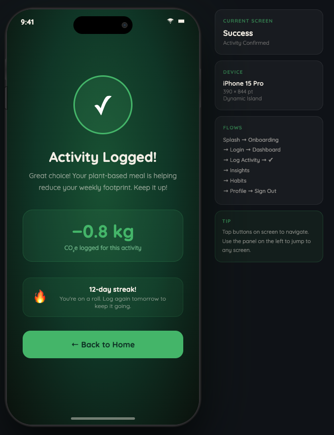EcoTrack Dashboard