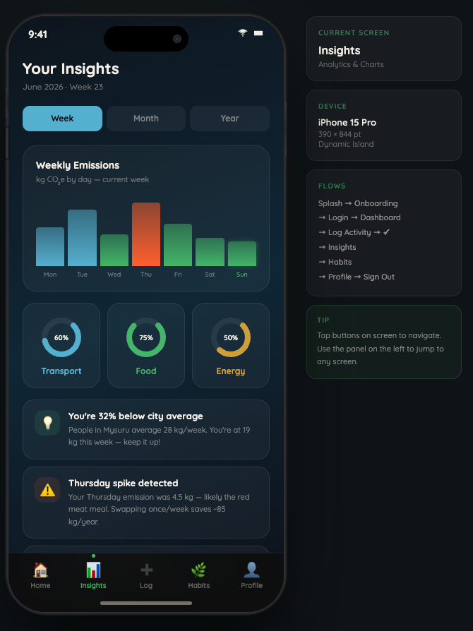 EcoTrack Insights